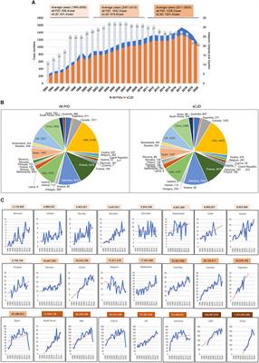 Updated global epidemiology atlas of human prion diseases